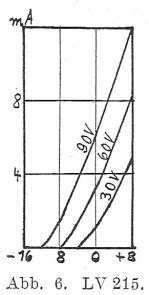 lv 215|lv215 pdf.